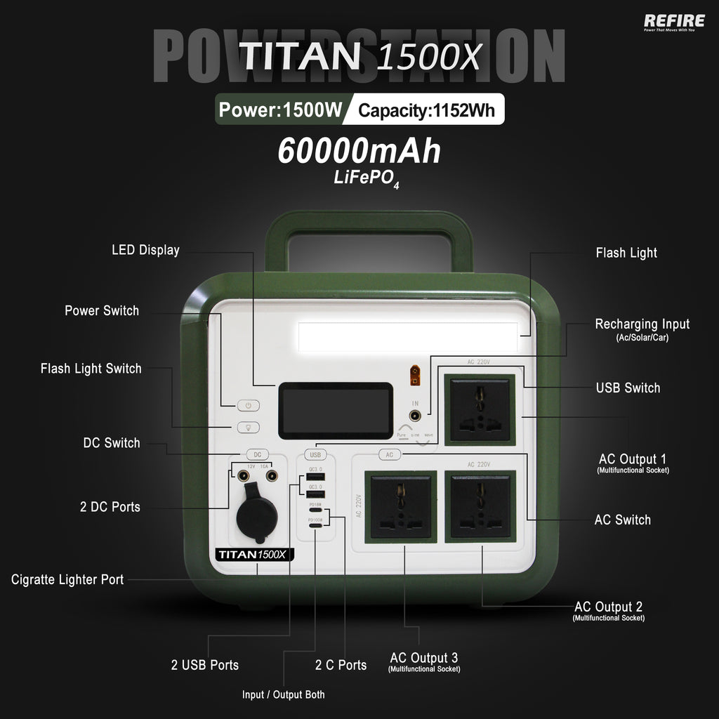 Refire Titan 1500X Portable Inverter Power Station, 1152Wh/3,60,000mAh, 1500W Output – Solar-Compatible AC Power Backup – 230V/50Hz for Indian Homes and Outdoors