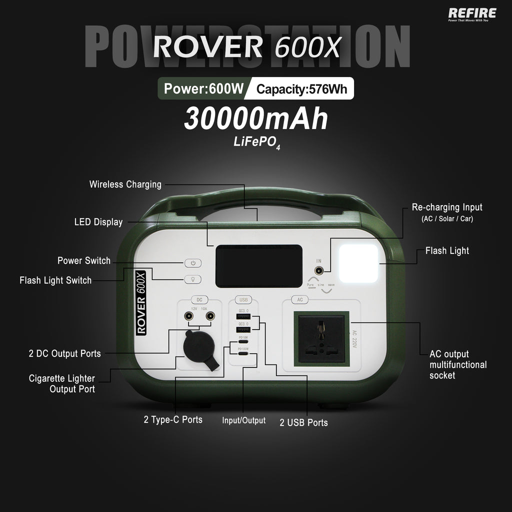 Refire Rover 600X Portable Power Station, 576Wh/180,000mAh, 600W Portable Inverter – 230V/50Hz for India, Solar Ready Backup Battery for Home, Camping, Outdoor Use