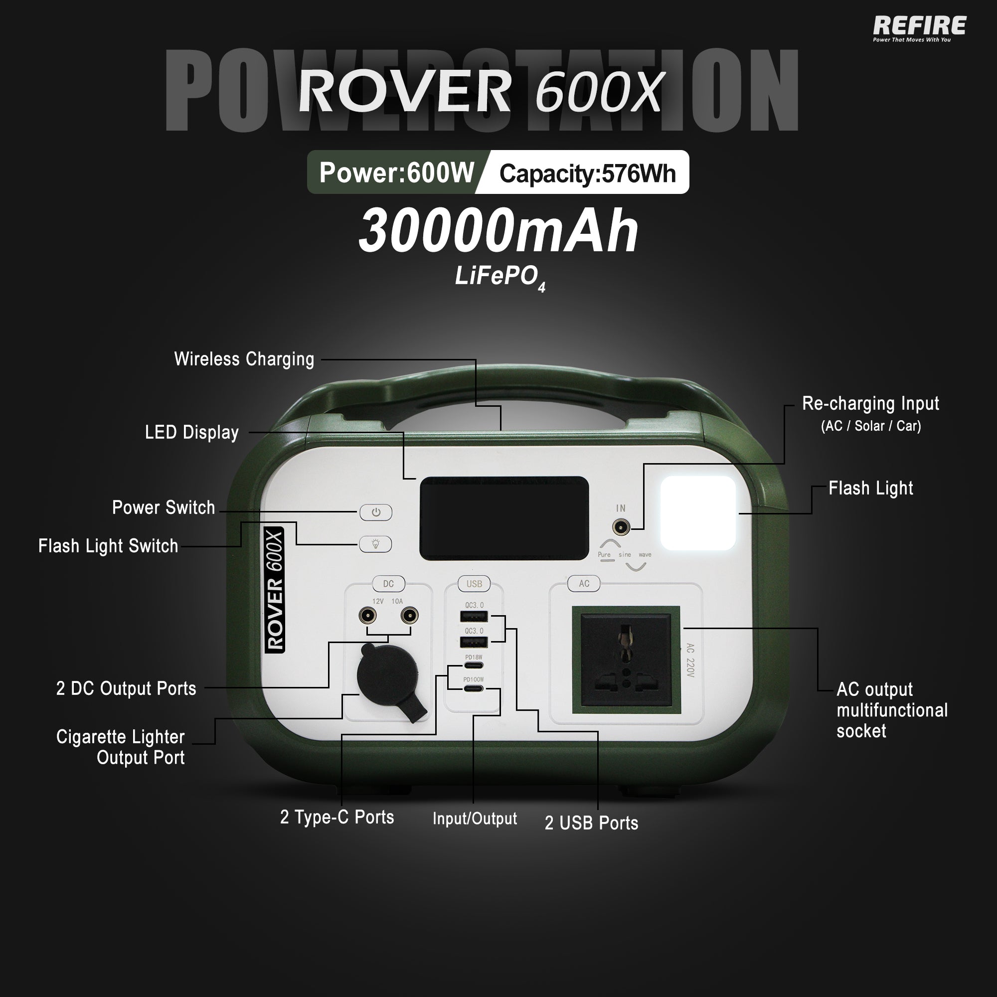 Refire Rover 600X Portable Power Station, 576Wh/180,000mAh, 600W Portable Inverter – 230V/50Hz for India, Solar Ready Backup Battery for Home, Camping, Outdoor Use
